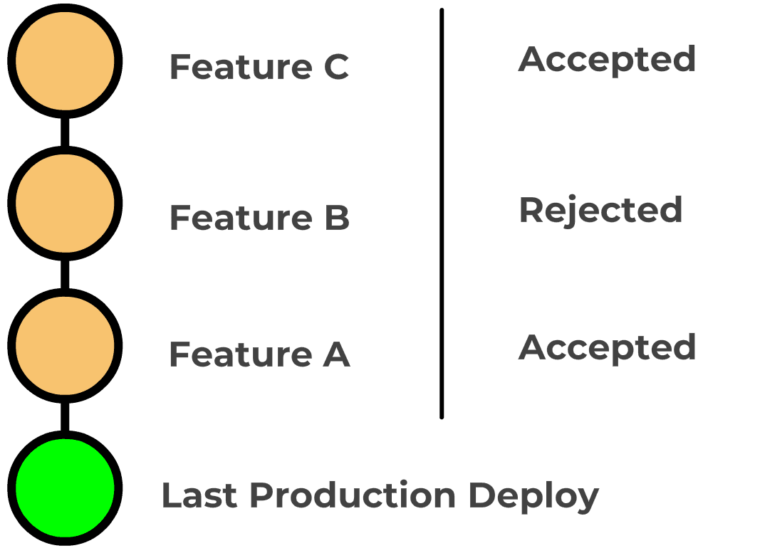 Single Pair Multiple Stories With Status 
