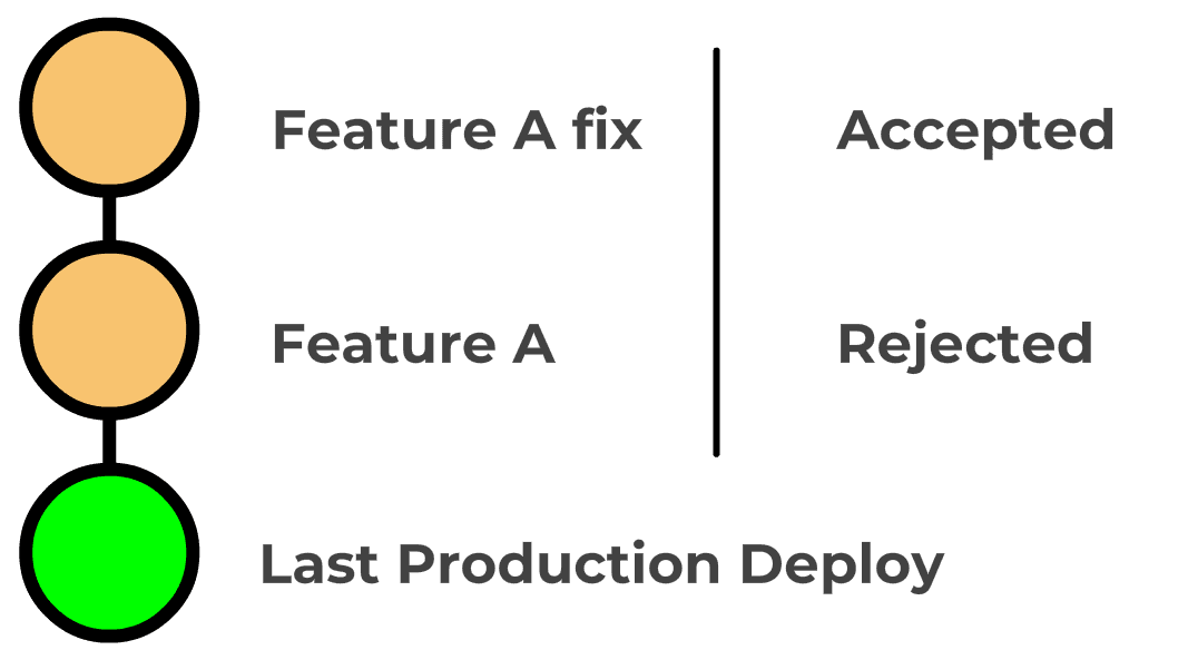 Single Pair w/Fix Commit History